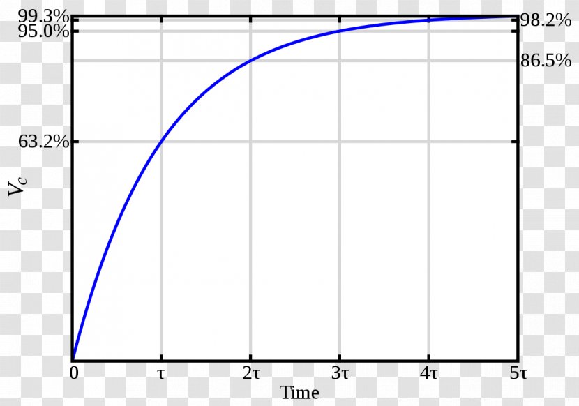 Capacitor Capacitance RC Circuit Electric Potential Difference Dielectric - Ground - Resistor Transparent PNG