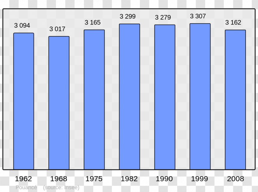 Aurillac Apt Montmorency Wikipedia Encyclopedia - Population Transparent PNG