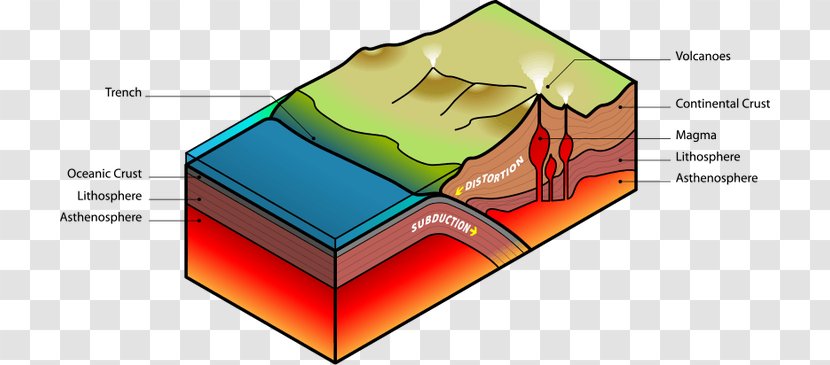 East African Rift Plate Tectonics Volcano Subduction - Lithosphere Transparent PNG