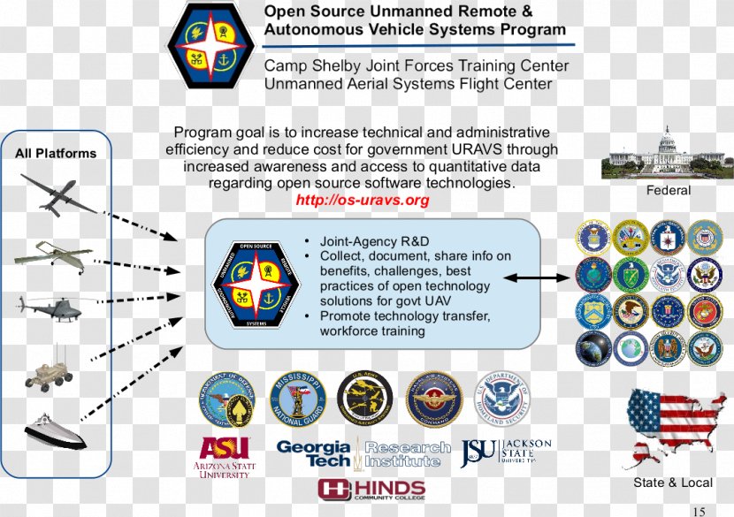 Autonomous Car Technology Uncrewed Vehicle Unmanned Aerial - Area - Environmental Labeling Transparent PNG