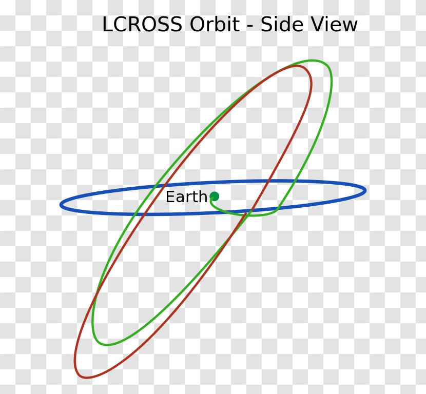 LCROSS NASA Moon Lunar Reconnaissance Orbiter Trajectory - Lander - Nasa Transparent PNG