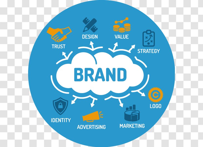 Digital Marketing Brand Management Employer Branding Business - Technology Roadmap Transparent PNG
