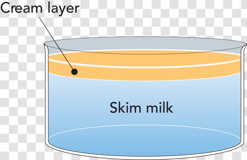 Skimmed Milk Cream Water Food - Yellow - Elements Transparent PNG