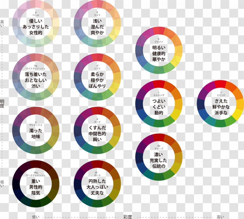 Hue Color Scheme Lightness Complementary Colors - Brightness - Design Transparent PNG