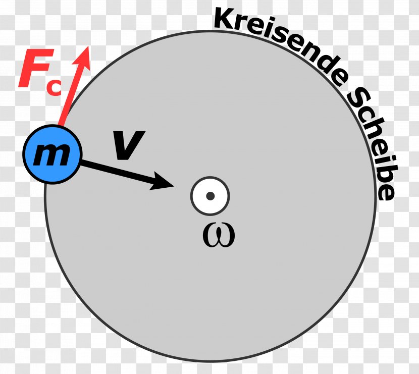 Centripetal Force Rotation Coriolis Velocity Formel - Foucaultsches Pendel Transparent PNG