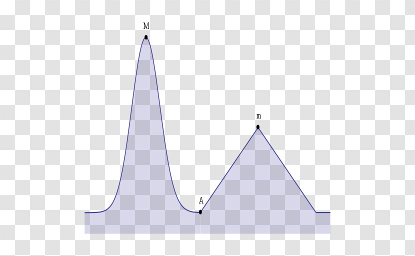 Greedy Algorithm Mathematical Optimization Heuristic Approximation - Along With Airplane Travel Transparent PNG