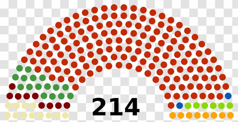 Zimbabwean General Election, 2018 United States House Of Representatives Assembly - Material - Congress Transparent PNG