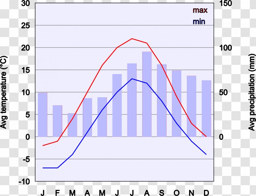 Oslo Fjord Chart Climate Weather Transparent PNG