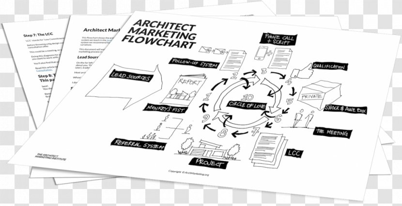 Architecture Flowchart Marketing - Design Transparent PNG