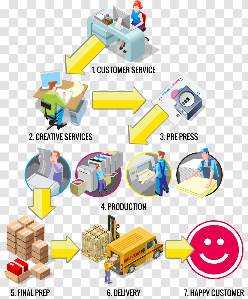 Order Fulfillment Infographic Customer Service Logistics Transparent PNG