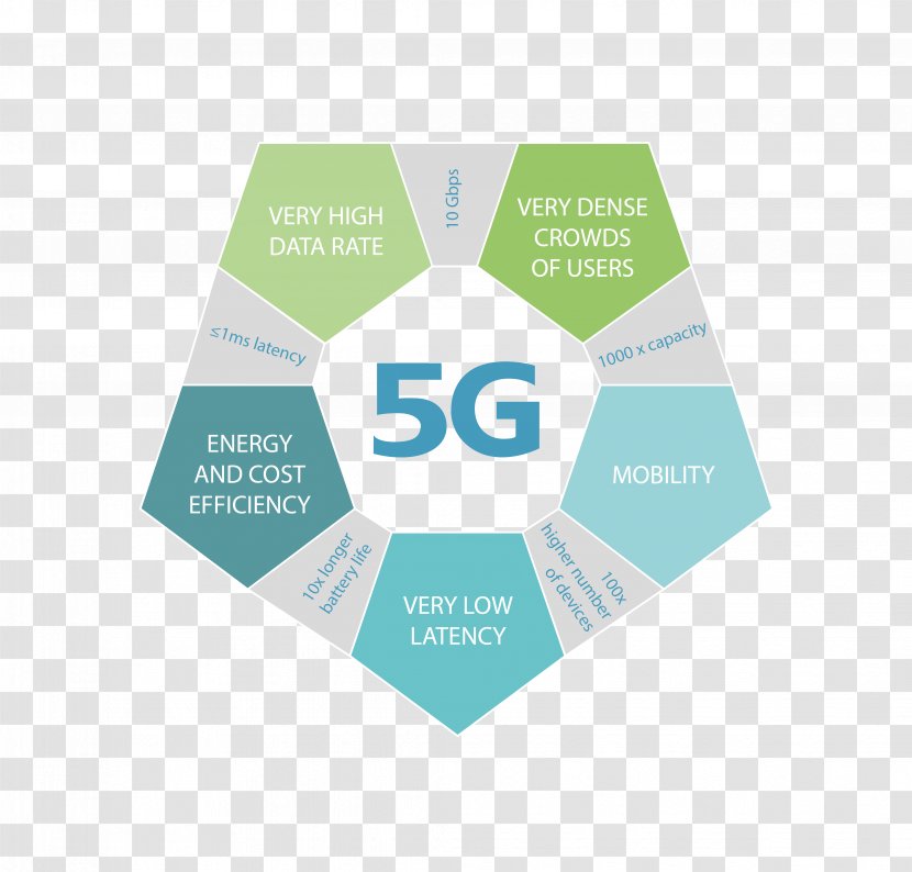 5G Beamforming 4G Mobile Phones Cellular Network - Logo - Features Transparent PNG