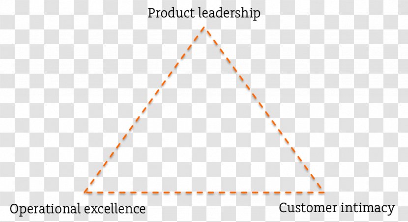 Triangle Brand - Hyperboloid - Operational Excellence Transparent PNG