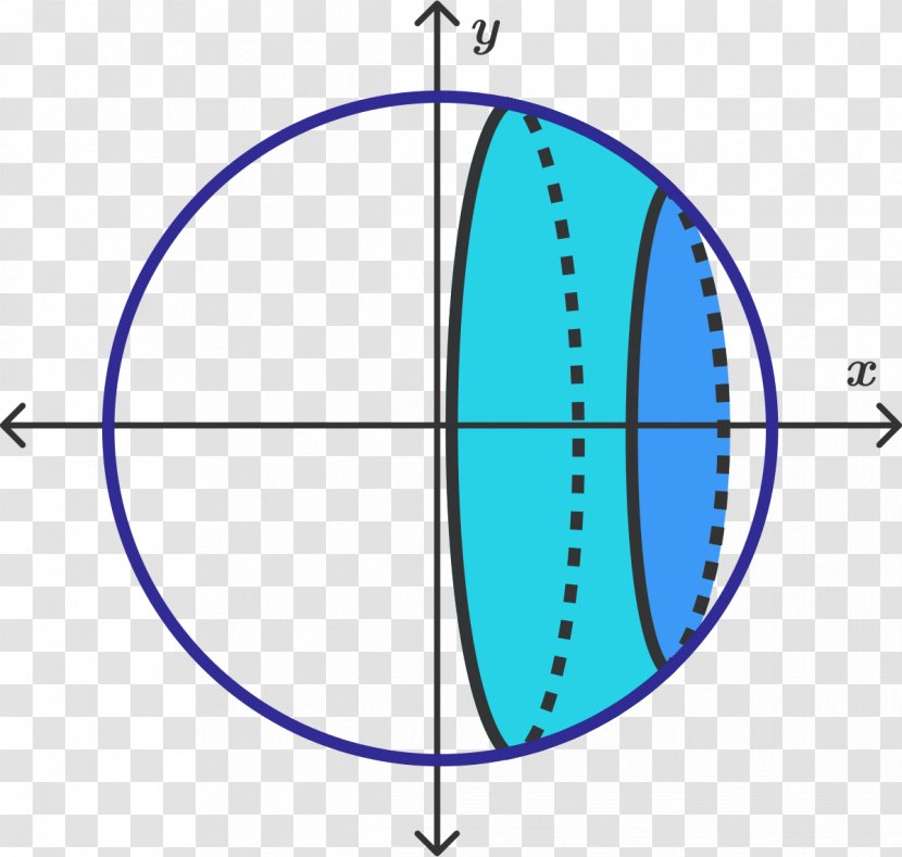 Circle Area On The Sphere And Cylinder Point - Cartesian Coordinate System Transparent PNG