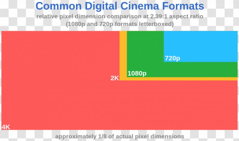 4K Resolution Film Digital Cinematography Display - Paper - Qualcomm Snapdragon Logo Vector Transparent PNG