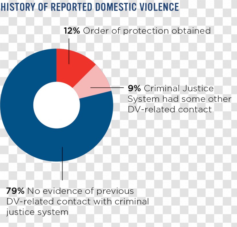 Domestic Violence In The United States Crime Criminal Justice - Web Analytics - Detention Of Transparent PNG