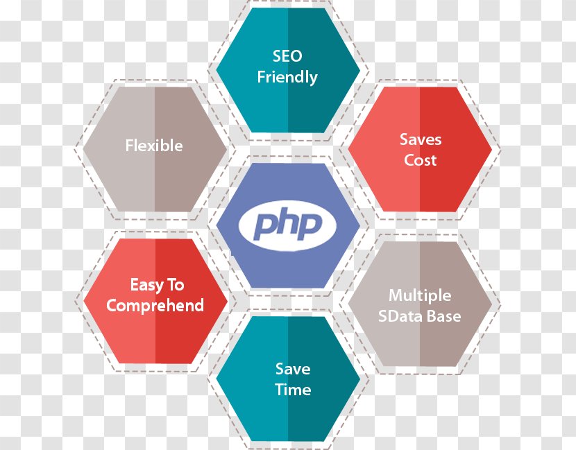 Web Development PHP Software Application Server-side Scripting - Php - Design Transparent PNG