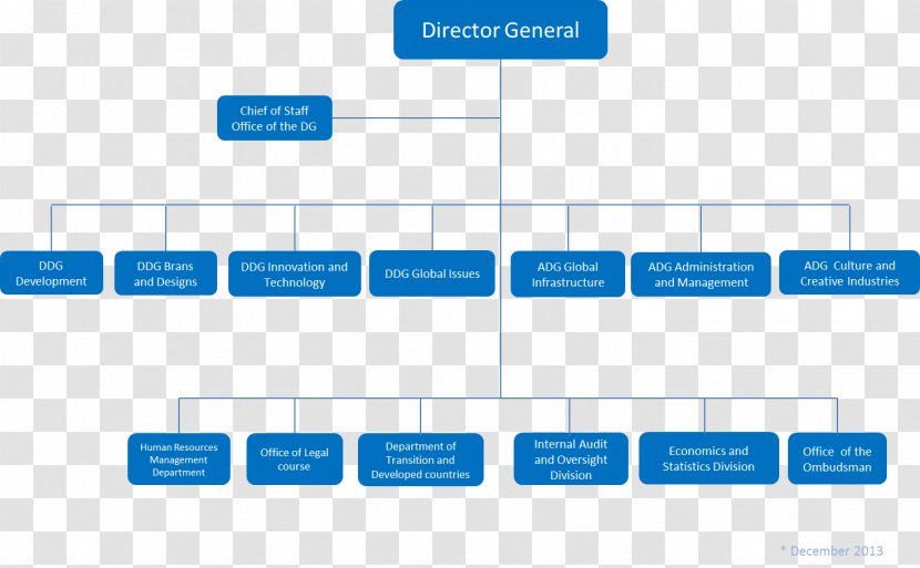 World Intellectual Property Organization United Nations Organizational Chart - Court - Structure Transparent PNG