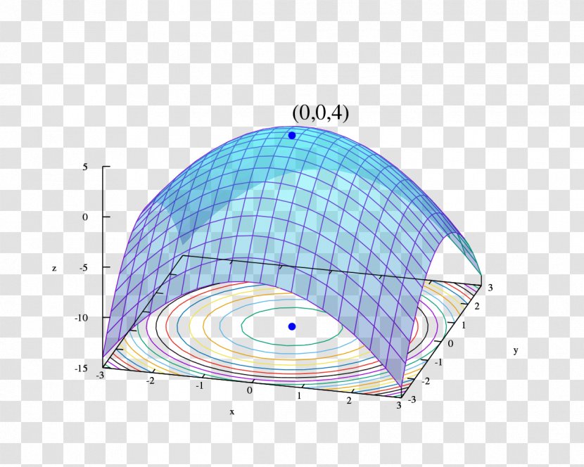 Mathematical Optimization Subgradient Method Iterative Problem Subderivative - Point Transparent PNG