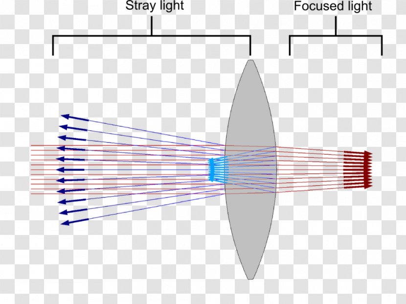 Stray Light Optics COMSOL Multiphysics - Radiation Transparent PNG