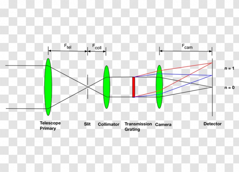 Line Angle Diagram - Parallel Transparent PNG