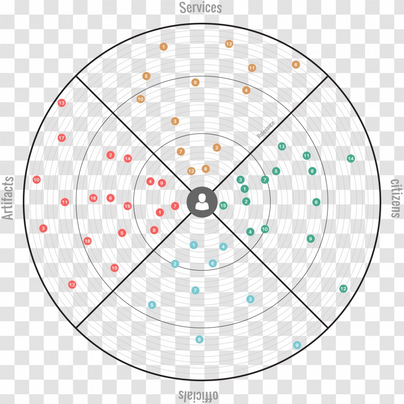 Stakeholder Analysis User Experience Design Savannah College Of Art And - Stakeholders Transparent PNG