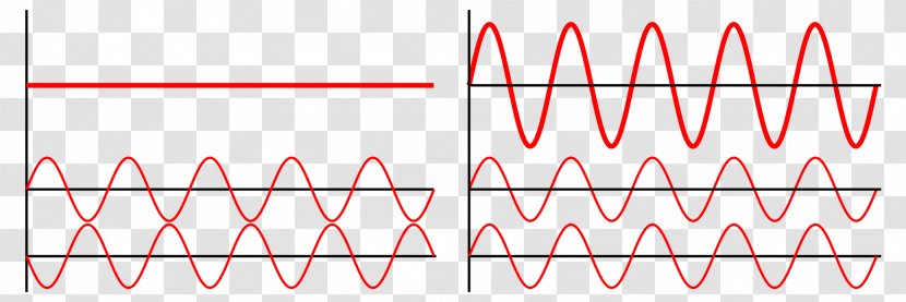 Light Wave Interference Physics Superposition Principle - Oscillation Transparent PNG