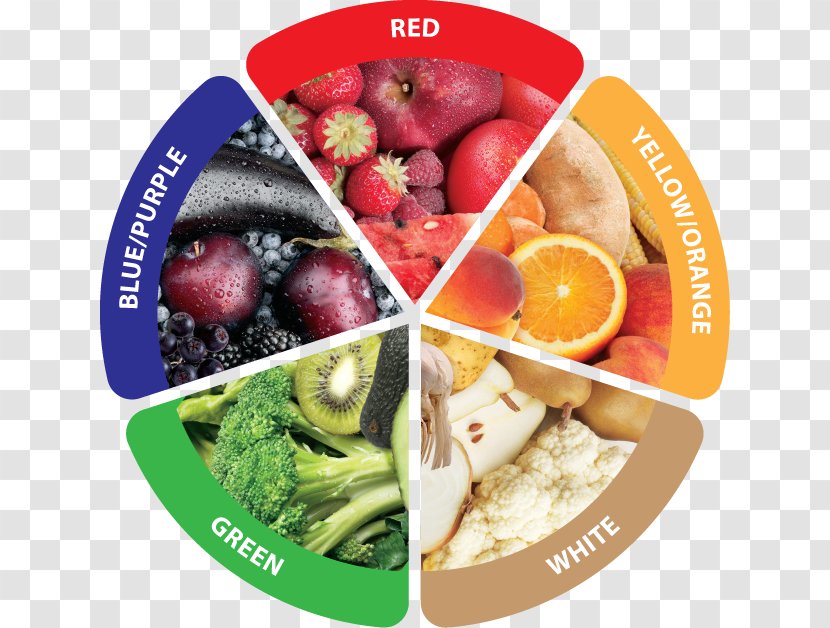 Food Group Vegetable Fruit - Shop Card Transparent PNG