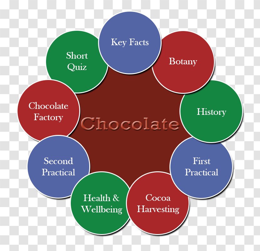 System Context Diagram Brand Organization Product Design - Workshop - Chocolate Touch Model Transparent PNG