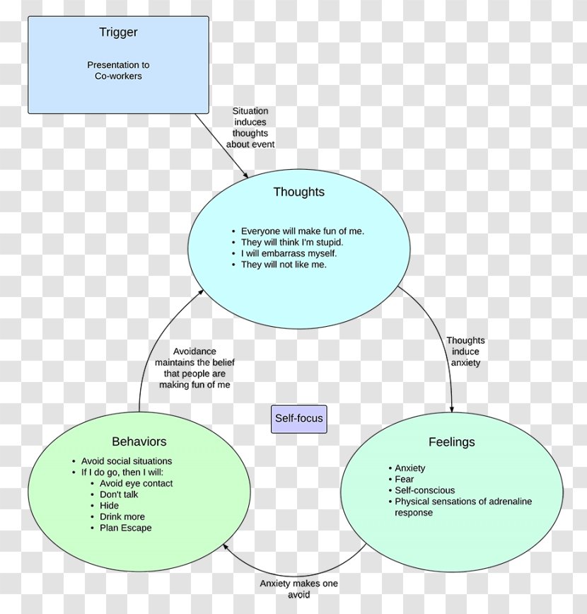 Organization Brand Communication - Diagram - Cycle Transparent PNG