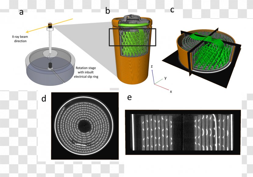 Electric Battery Lithium Lithium-ion Rechargeable Electrode - Ucl Advances Transparent PNG