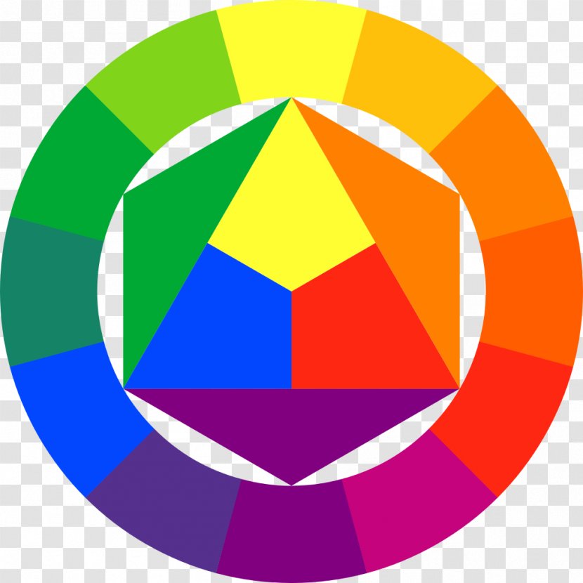 The Art Of Color Wheel Theory RYB Model - Analogous Colors - Ryb Transparent PNG