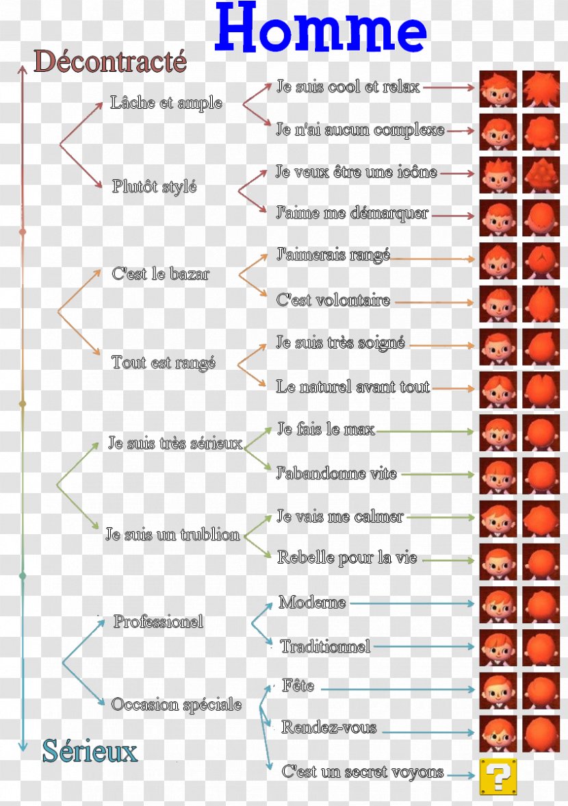 Animal Crossing: New Leaf City Folk Happy Home Designer Hairstyle - Diagram - Levis Transparent PNG