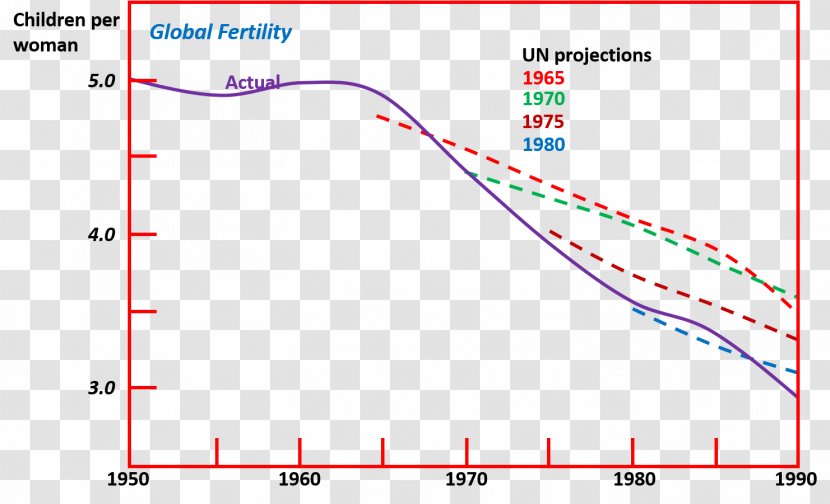 Total Fertility Rate World Population Birth Demography - Child Transparent PNG