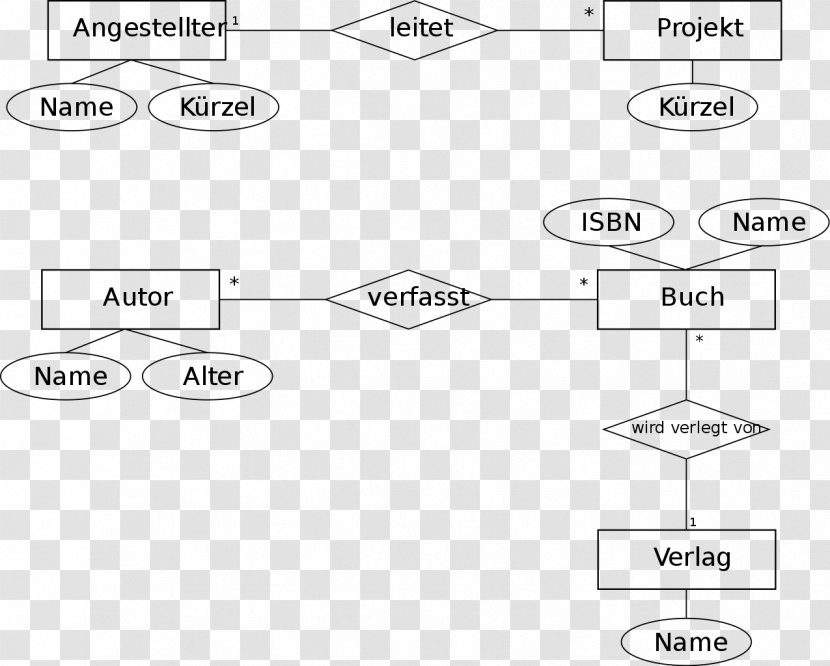 Entity–relationship Model Information Diagram Document Database - Area - Diagramm Transparent PNG