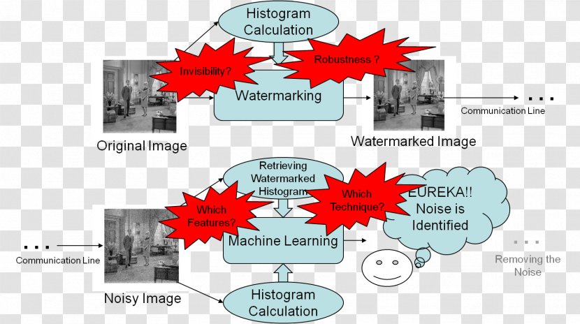 Information Algorithm Computer Science Digital Image Processing Watermarking - V5a 1s6 - Sovdagari Transparent PNG