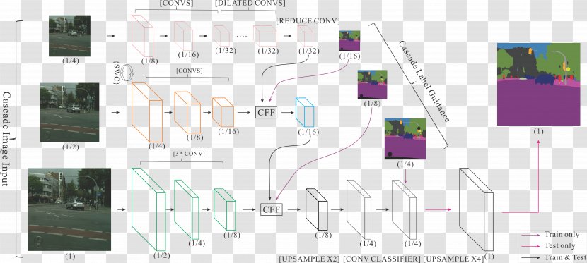 Real-time Computing Caffe GitHub Data Compression TensorFlow - Text - Paper Projection Transparent PNG