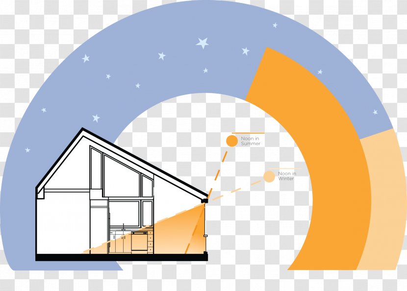 House Solar Energy Passive Building Design Thermal Collector Sunlight Transparent PNG