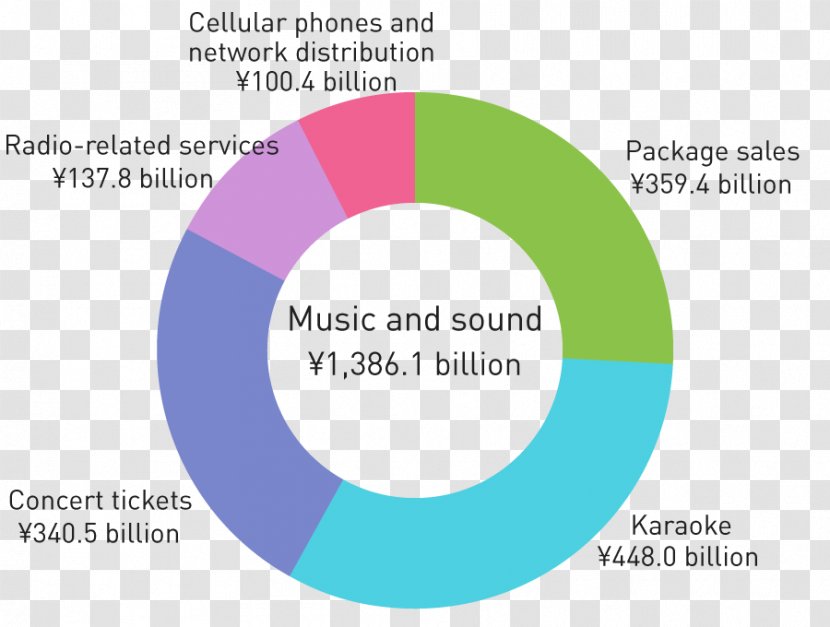 Product Design Brand Logo Organization - Diagram - Annual Summary Transparent PNG