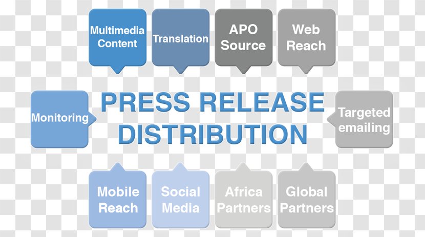 Public Relations Press Release Distribution News Media - Diagram - Business Transparent PNG