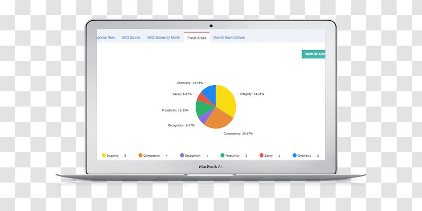 Computer Program Product Design Monitors - Frame - Focus Areas Transparent PNG