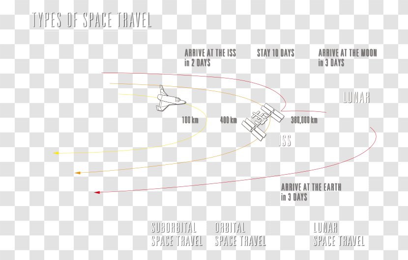 Line Angle - Diagram - Earth/flight/train Transparent PNG