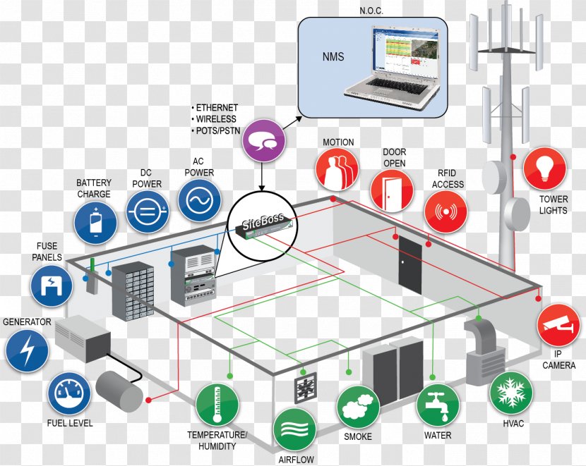 Base Transceiver Station Computer Network Software Management Server Room - Diagram - Fuel Transparent PNG
