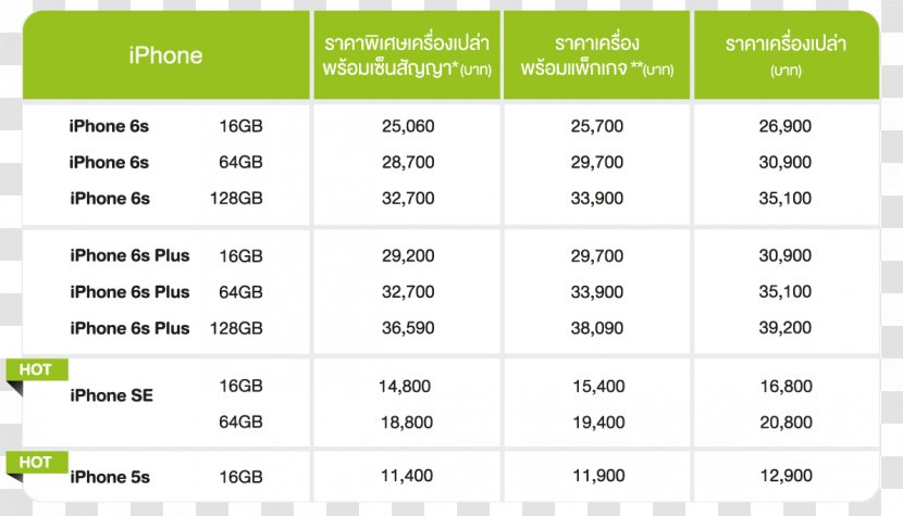 IPhone 6s Plus Advanced Info Service DTAC Tensor Processing Unit - Text - Telephone Table Transparent PNG