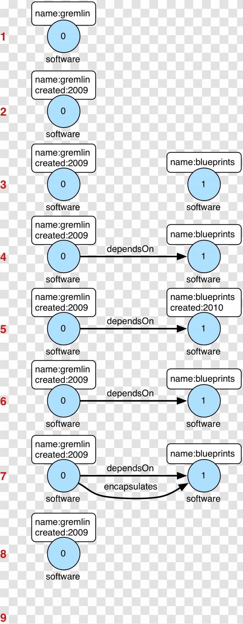 Database Wiring Diagram Spreadsheet - Idea - Design Transparent PNG