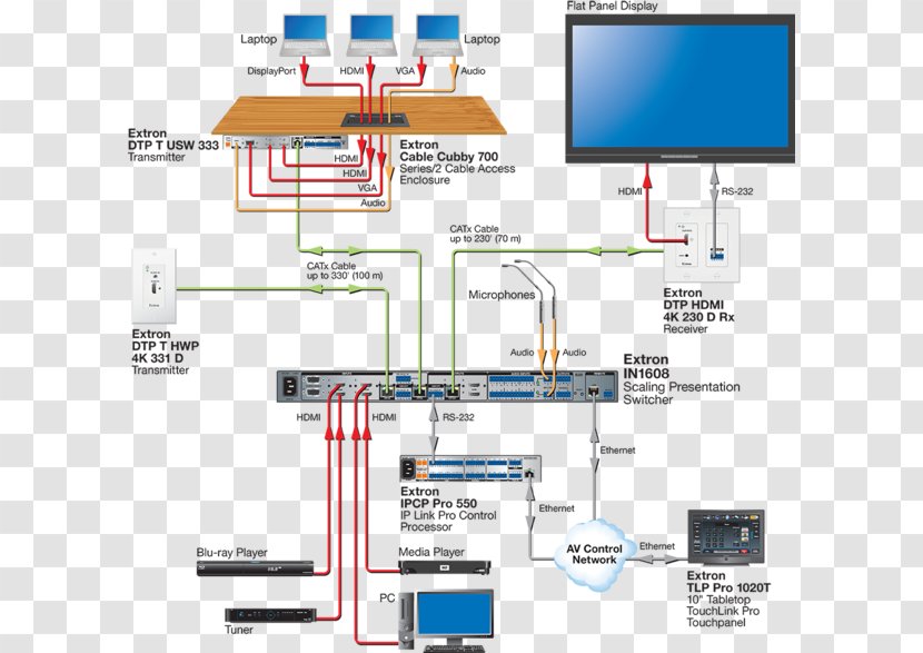 Extron Electronics Video ITM Components HDMI Presentation - Hdmi - Highbandwidth Digital Content Protection Transparent PNG