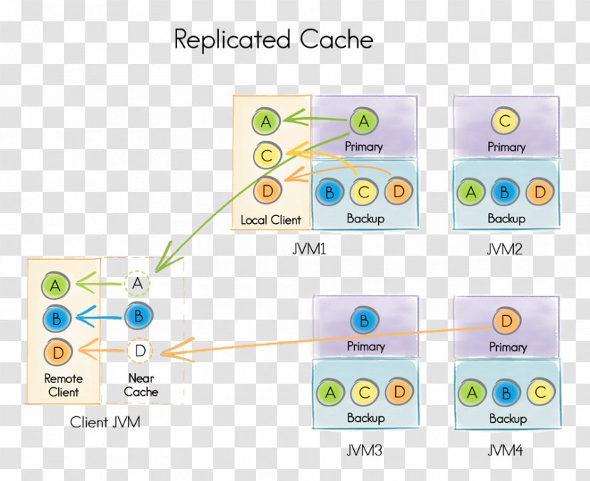 Apache Ignite Cache Software Foundation Data Definition Language - Text Transparent PNG