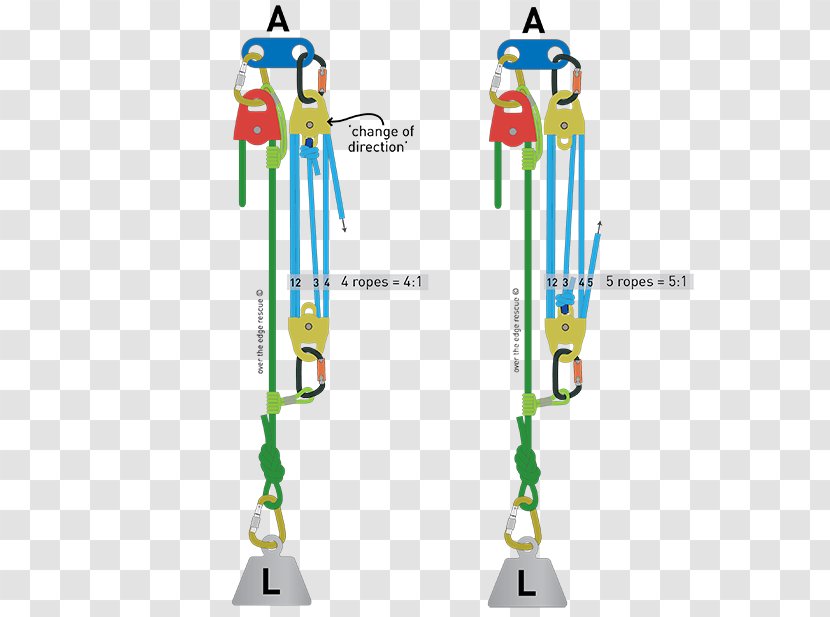 Pulley Mechanical Advantage Block And Tackle Rope System - Physics Transparent PNG