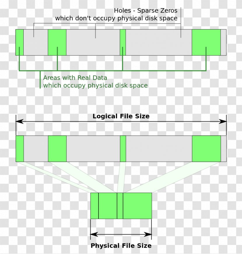 NTFS File System Sparse - Area - Linux Transparent PNG