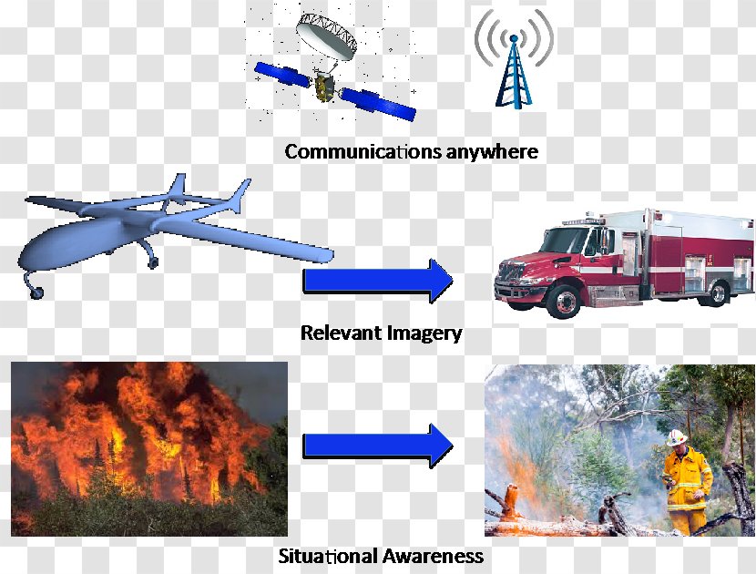 Air Travel Airplane Aerospace Engineering Transport - Wildfire Transparent PNG