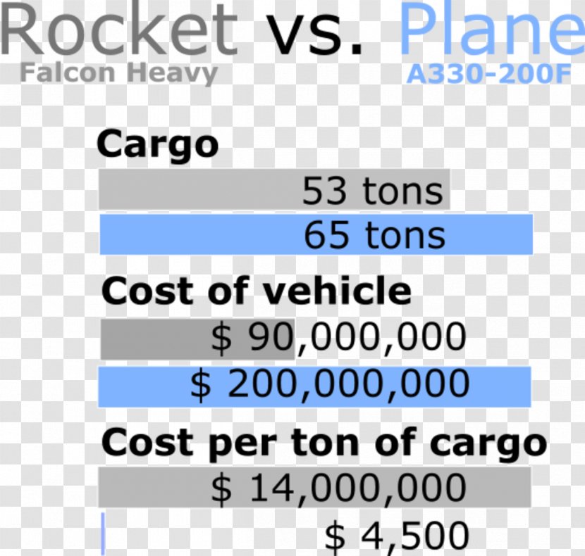 Rocket Launch Space Exploration Cost - Price Transparent PNG